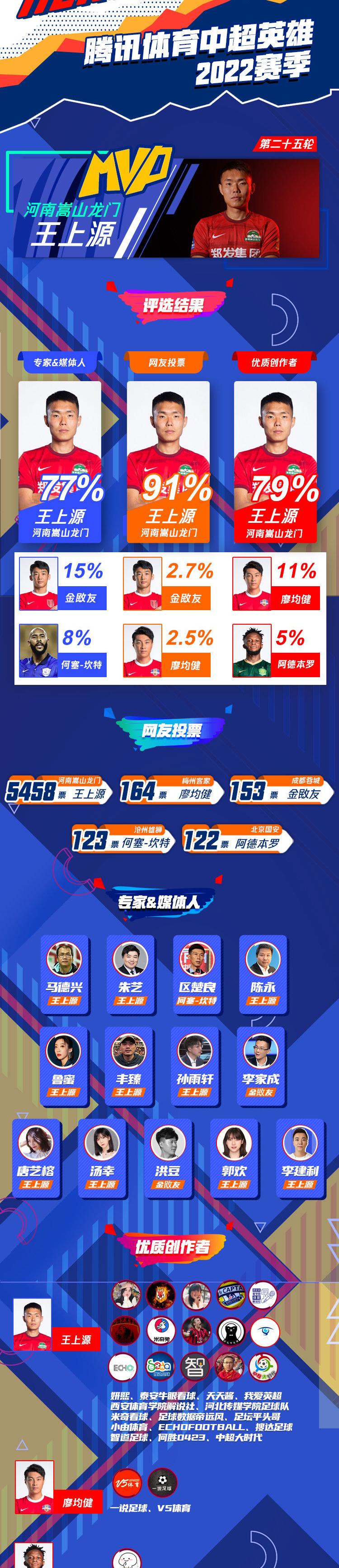 王该公上源（王上源）