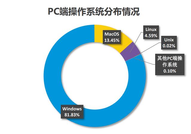 exe文件（将python脚本打包为exe可执行文件）