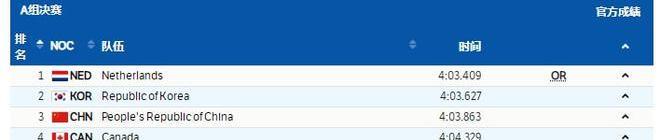 短道速滑姑娘们领奖 Ex do you_短道速滑姑娘们领奖