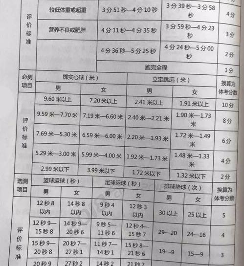 养老保险缴费标准 基本养老保险缴费标准