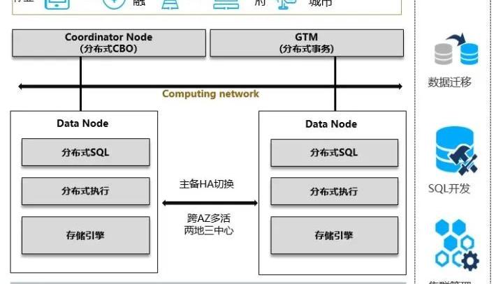 GaussDB(openGauss)的关键特性、成功案例