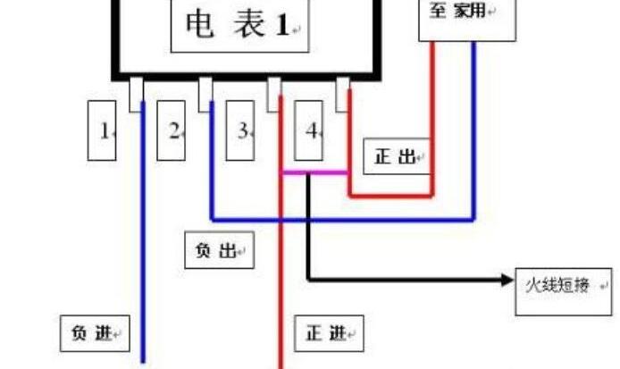 查线路短路最简单的办法_短接和短路有什么区别