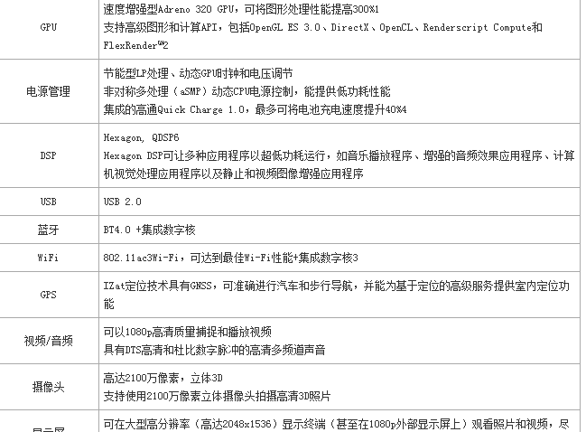 搭载高通骁龙600处理器的手机有哪些型号_搭载高通骁龙600处理器的手机有哪些