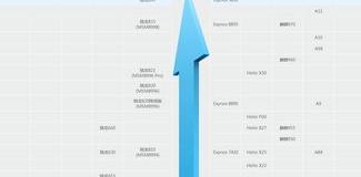 2021手机处理器排行前十名有哪些？（手机处理器排名前十）