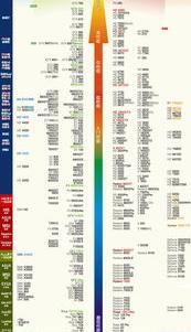 显卡御三家排行？（显卡排行榜）