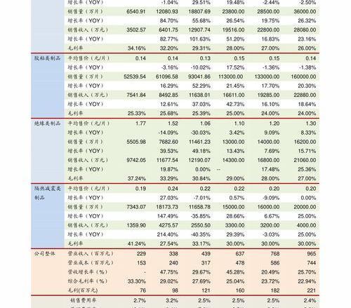 住房商业贷款利率计算器 商业贷款利率计算器