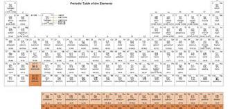 初中化学元素周期表的读音全部 初三化学元素表读音
