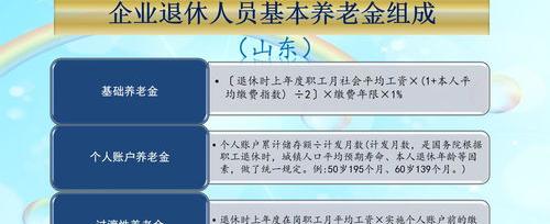 退休金计算公式2021计算器 2021退休金计算器