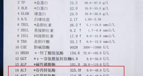 怎样快速降转氨酶应付体检 转氨酶130降到40应付体检