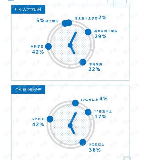 三甲苯和四甲苯哪快干 均四甲苯