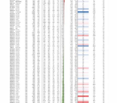 怎么查询养老保险个人账户 社会养老保险缴费查询个人账户