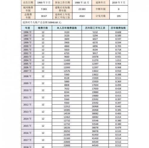 五十周岁退休社保计算公式？ 社保退休工资计算公式