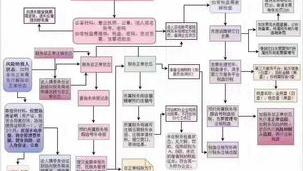 2022年公司简易注销详细流程？ 注销公司流程超详细