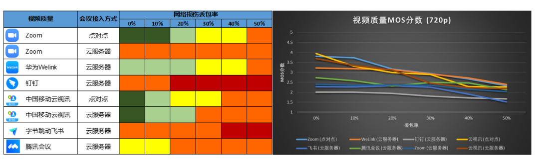 六款主流文章会议软件对比分析图_六款主流文章会议软件对比分析