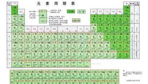 元素周期表拼音 化学元素周期表顺口溜拼音版
