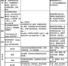 初中化学物质分类。 初中化学物质分类