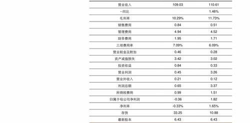苹果12代手机价格？（苹果手机价格表最新）