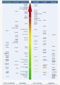 一线笔记本电脑品牌有哪些？（一线品牌笔记本排名）