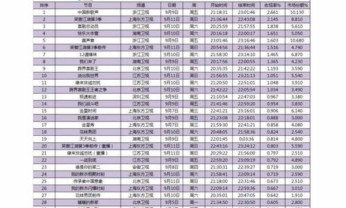 哪位大侠有长江有色金属网的铜价，要2018年3月8日长江现货1#铜的均价，谢谢，帮忙截个图。 长江铜价期货行情走势图