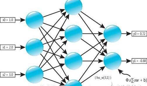 神经网络控制系统的结构有哪几种组成_神经网络控制系统的结构有哪几种