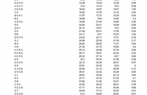 等额本息计算器2022最新版？ 2022年个税计算器