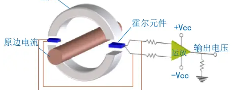 什么是霍尔电流传感器_霍尔传感器和电流传感器介绍