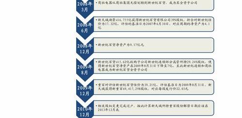 93号汽油的价格走势 汽油价格走势分析