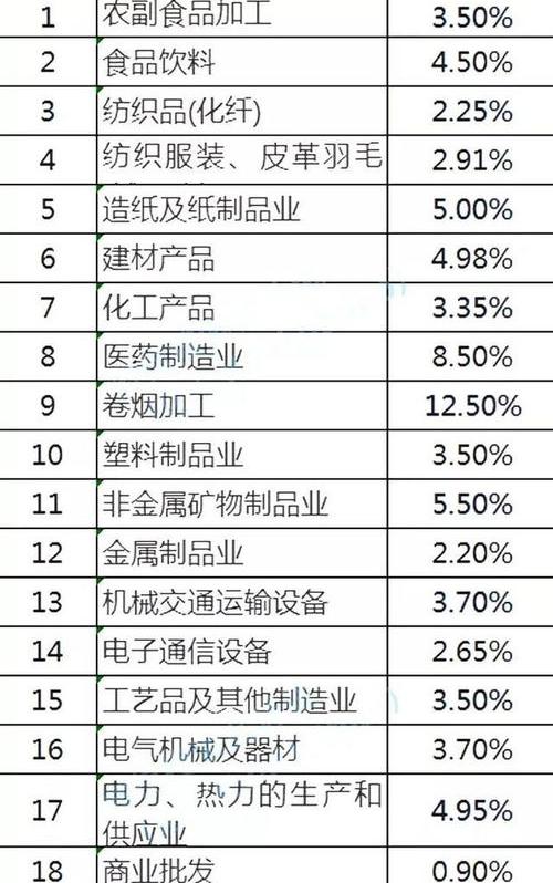 企业所得税计算方法 企业所得税计算方法