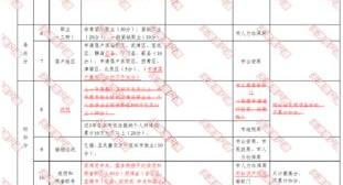 成都暂住证最快办理办法？ 急用居住证怎么办最快