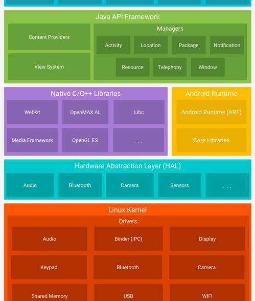 安卓系统4.4系统好用吗？（android 4.4）