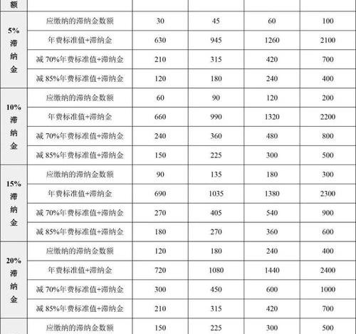 2008年至2022年属相都是什么？ 狗价格一览表2022