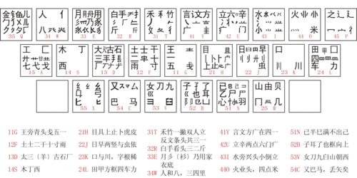 库五笔怎么打字教学？（五笔教程）