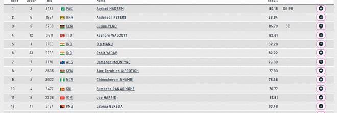 英联邦运动会足球（英联邦运动会）