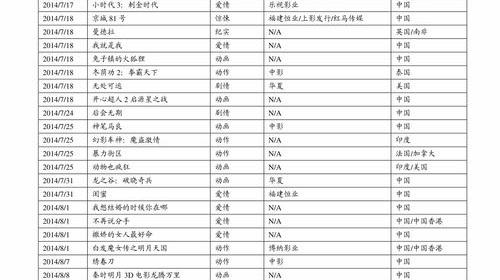 2020年最新个人所得税税率表 2020年个人所得税税率表