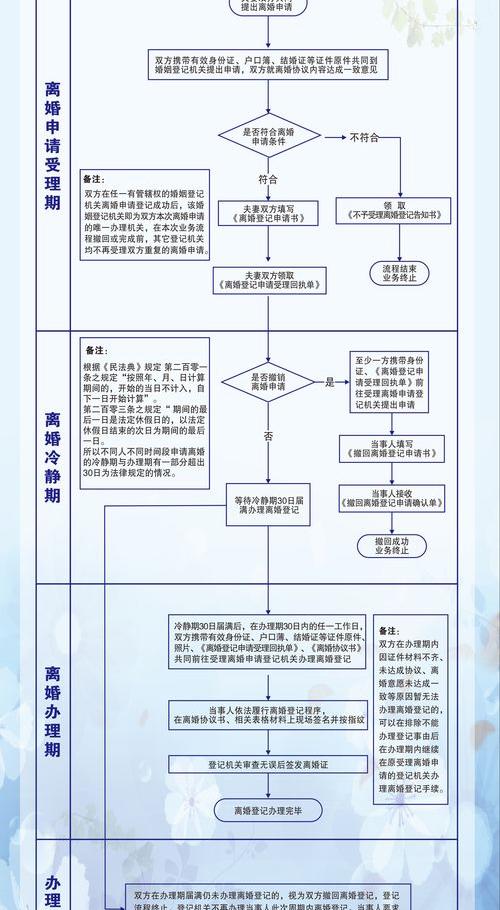 2021年离婚程序都有哪些？ 离婚流程