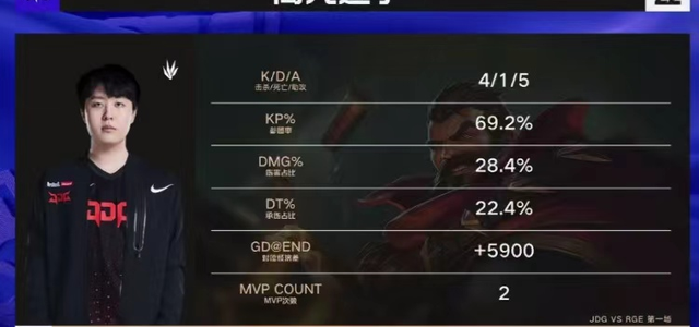 jdg晋级四强文章（jdg晋级四强）