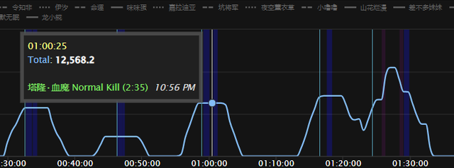 bt掉落t6（bt掉落）