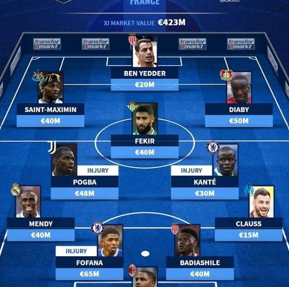 法国队身价排名榜最新（法国队身价）