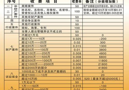 律师诉讼费收费标准具体多少 律师诉讼费收费标准