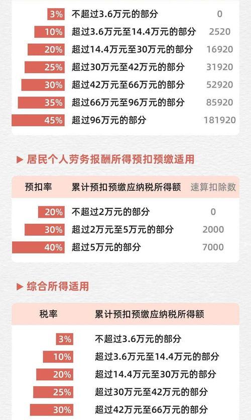 如何规避企业所得税 企业所得税规避50种