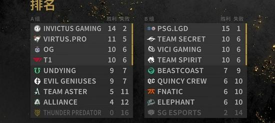 dota2ti10不朽（dota2ti10）