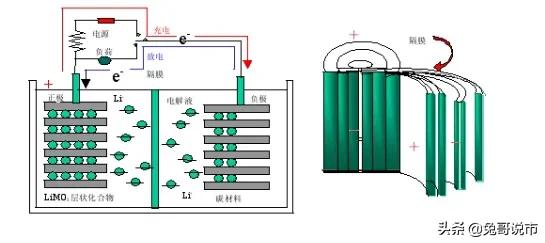 原电池原理（锂电池原理是什么呢?）