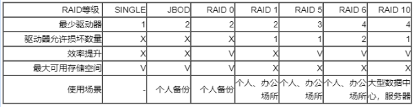 RAID0是什么意思？（raid是什么意思）