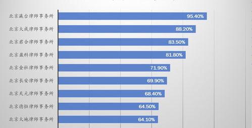 国有律师事务所都有哪些？（北京10大律师事务所）