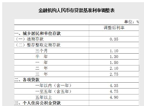 银行贷款利息计算器 贷款利息自动计算器