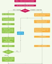 法院起诉流程（法院起诉流程）