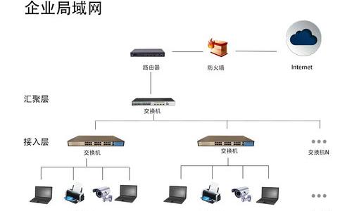 什么是计算机局域网？（什么是局域网）