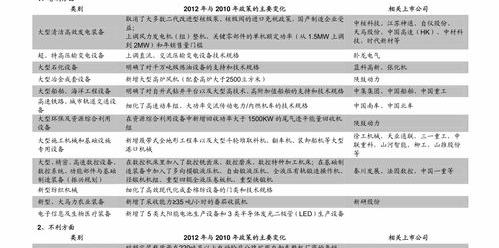 建议穷人养的10种狗（腊肠犬价格）