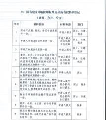 遗产房屋出售时遗产税如何征收标准 房屋出售税费征收标准