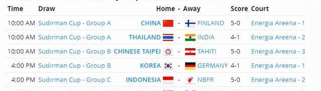 2021苏迪曼杯冠军（2021苏迪曼杯）